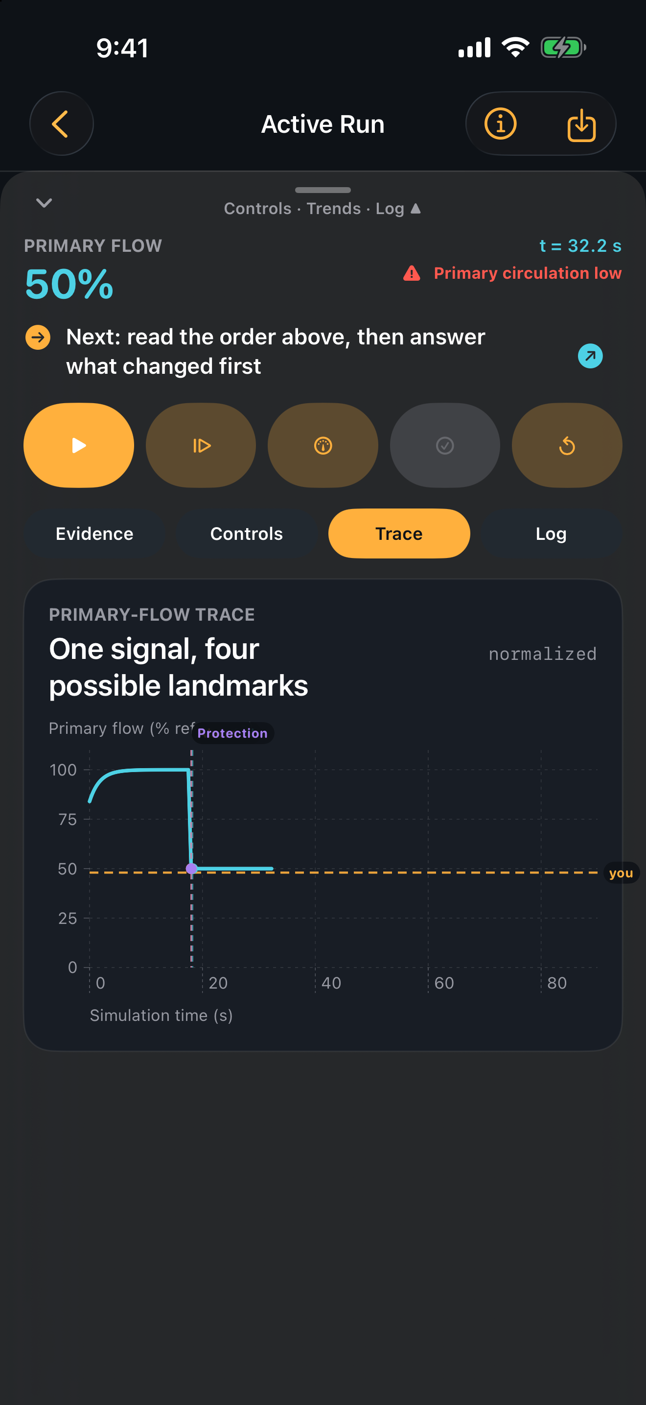 RBMK Lab trace screen showing a primary-flow prediction and response landmarks